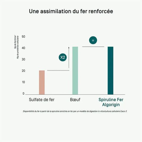 Spiruline Fer