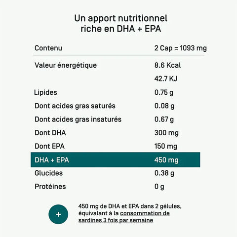 Omega 3 DHA