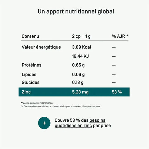 Spirulina Zink